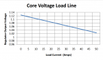 loadline.png