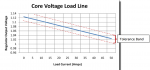loadline_tolerance.png