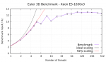 e3d_xeon_e5.png