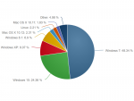 netapplications-os-markt-1216.png