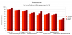 Temperaturen.png