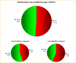 marktanteile_extra_grafikloesungen.png