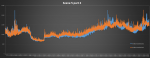 GTA Benchmark szene 5 Teil 2.png