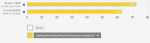 CPU perf Haswell i5 vs r5 1600 Gaming.PNG
