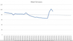burndown 10.09.17.png