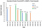 Standard-Node-Trend-Semiwiki-July-2017.png