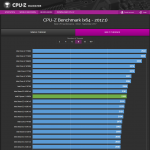 CPU-Z Benchmark - CPU-Z VALIDATOR 11.9.2017, 18-27-50.png