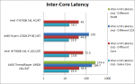 amd-tr-core-lat.png