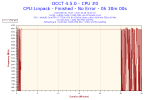 2017-04-28-16h01-Frequency-CPU #0.png