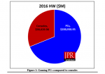 Q3-2016-Gaming-PC-and-Console-Hardware-Share-Comparison.png