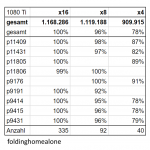 FAH - PCIe comparison 1080 Ti.png