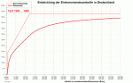 800px-ESt_D_Tarifgeschichte_1990_bis_2014_zvE_300000.gif