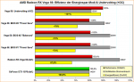 Radeon-RX-Vega-56-Energieeffizienz-Energiespar-Modi-Undervolting.preview.png