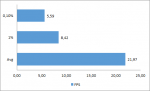 Starcraft 2 - FPS.png