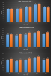 Gamemode Off vs On.png