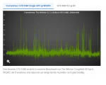 Frametimes Single GPU Witcher 3.PNG