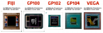 IC complexity - Transistor count Fiji vs. Pascal vs.Vega GPU's Size.png