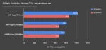 vega-v-furyx-firestrike-normal_fps.png