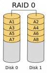220px-RAID_0.svg.png