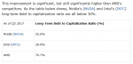 Long-Term Debt to Capitalization Ratio (%).png