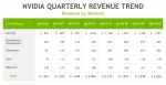 Nvidia Quarterly Revenue Trend Q3'18.png