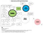Autonomous Driving Partnerships.png