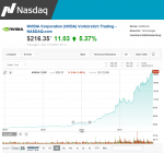 Nvidia Vorbörslich @ $ 216,35 USD.png
