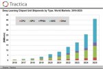 DeepLearning Growth.jpg