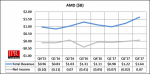 AMD’s financial results over time.png