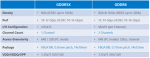 Micron-GDDR5X-vs-GDDR6-Specs.png