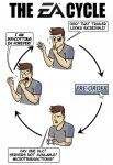 EA-Cycle.jpg