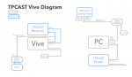 TPCAST-Vive-Diagram.png