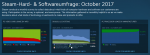 Steam Hardware Survey.png