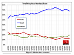 Q3'2017 Total Graphics Market Share.png