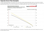 Temperature Curves & Power Consumption.png