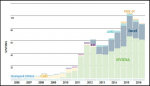 HPC Accelerators Systems - Marketshare.png