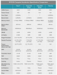 NVIDIA Titan V - Compute Accelerator Specification Comparison.png