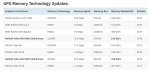 GDDR6 GDDR5X HBM2 - GPU Memory Technology.jpg