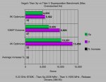 Titan Xp vs Titan V Superposition Benchmark - Max.OC Air.jpg