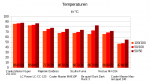 Temperaturen.png