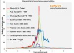 tulip-mania-chart-2.jpg