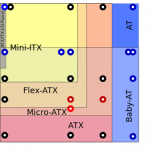 ATX_ITX_AT_Motherboard_Compatible_Dimensions.svg.png