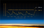 CO2 Konzentration.PNG