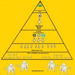 PC_Master_Race_Pyramide.jpg
