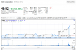 Intel +10% nach den Q4 Quartalszahlen.png