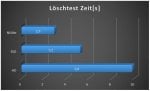 Löschtest.JPG