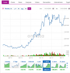 Screenshot-2018-1-31 13,670 [20 36] - ADVANCED MICRO DEVICES INC Aktie Aktienkurs, Chart News (8.png