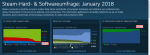 Steam-Hard- & Softwareumfrage - January 2018.png