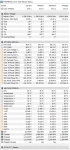 Stresstest mit 3200Mhz Ram.PNG