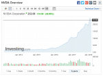 Nvidia NVDA Trend.png